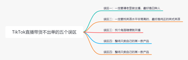 2022-05-17【TikTok直播带货不出单？盘点99%的人都会犯的5个错】-极客跨境