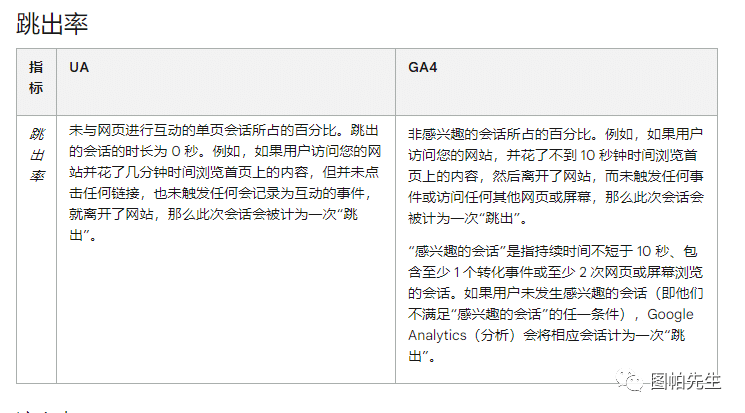 2023-01-08谷歌分析GA4的跳出率在哪里看？-Google论坛-极客跨境