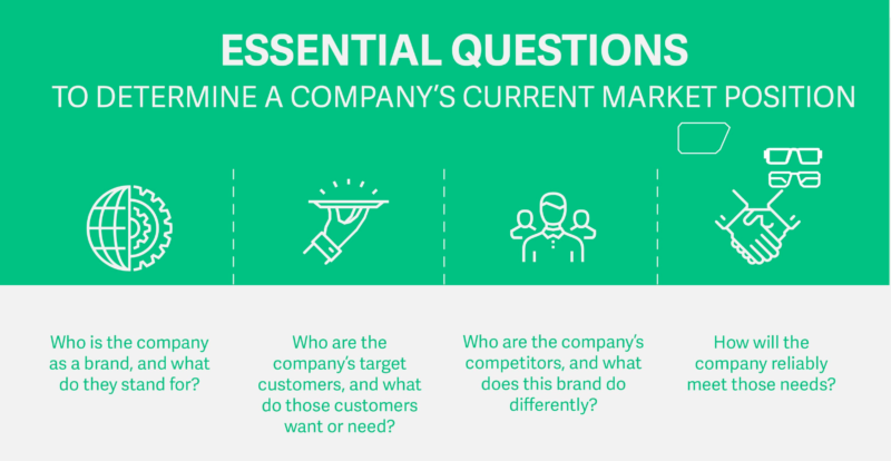 2023-12-05品牌定位策略7步骤，找到产品市场定位的方法-极客跨境