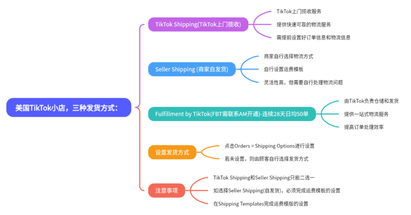 2024-05-19 【千问千答】109-极客跨境