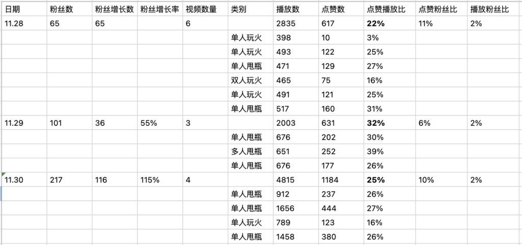 分享下上岸的一些小插曲以及在不同阶段遇到的问题。-Tiktok论坛-极客跨境