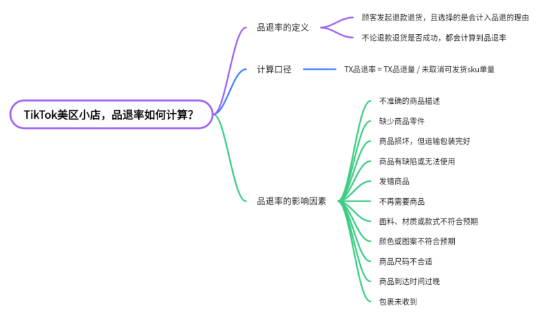 2024-05-18 【千问千答】102-极客跨境