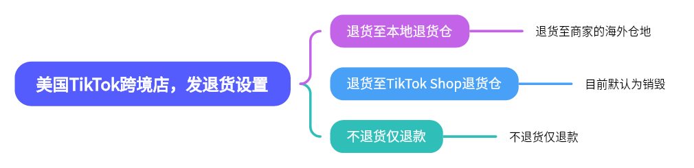 2024-05-19 【千问千答】116-Tiktok论坛-极客跨境
