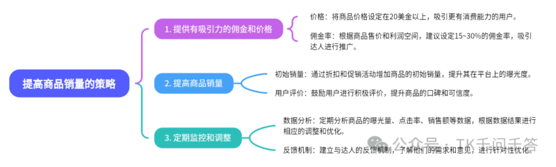 2024-05-19【千问千答】122-极客跨境