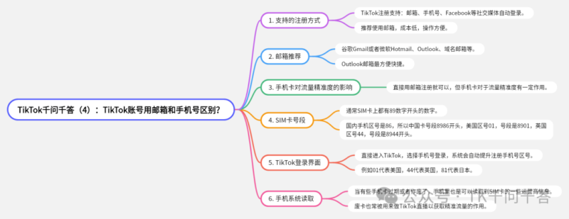 2024-11-24 TK千问千答-极客跨境
