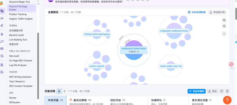 2025-05-20构建独立站内容主题图-极客跨境