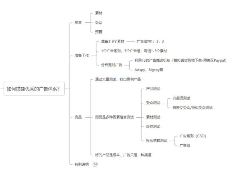 2023-05-23 如何搭建广告体系，如何筛选优质广告，如何扩量？-极客跨境