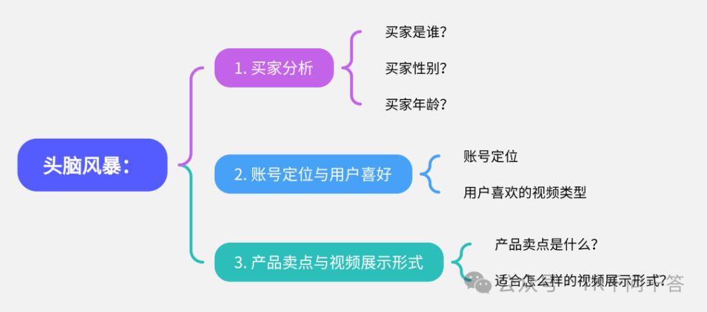2024-11-24TK千问千答41-50-Tiktok论坛-极客跨境