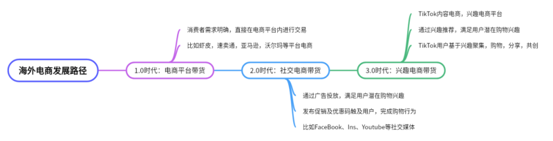 2024-05-15《千问千答》81-极客跨境