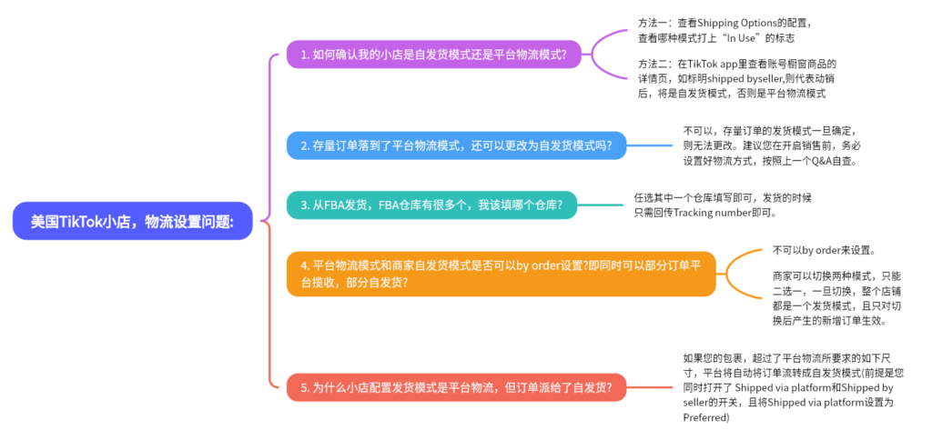2024-05-19【千问千答】110-Tiktok论坛-极客跨境