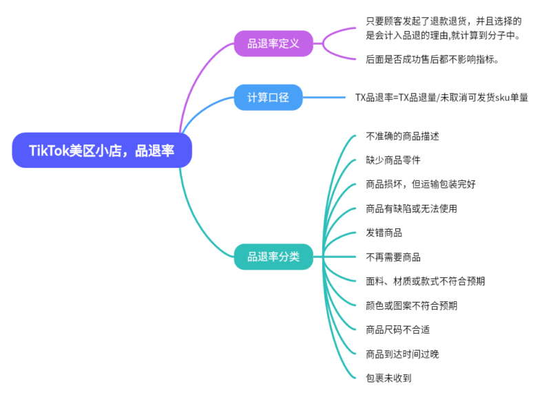 2024-05-18 【千问千答】102-极客跨境