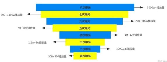 2022-05-30 【如何在上 TikTok复制抖音玩法】-Tiktok论坛-极客跨境
