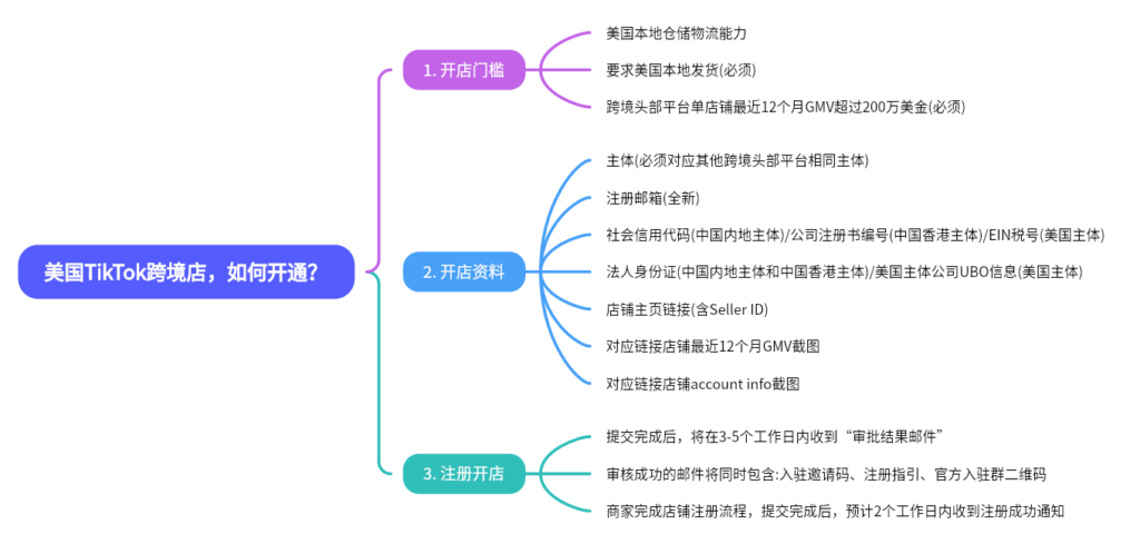 2024-05-19【千问千答】113-Tiktok论坛-极客跨境