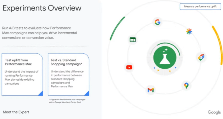 2023-05-14PMAX广告未来更新方向-Google论坛-极客跨境