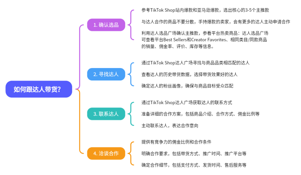 2024-05-20【千问千答】123-Tiktok论坛-极客跨境