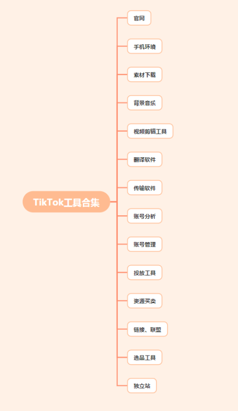 2022-05-23【TikTok运营工具】-极客跨境
