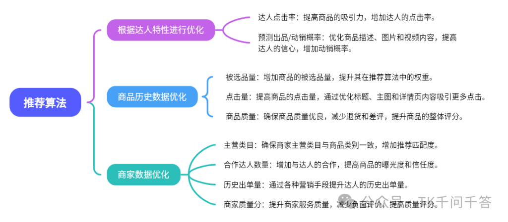 2024-05-19【千问千答】122-Tiktok论坛-极客跨境