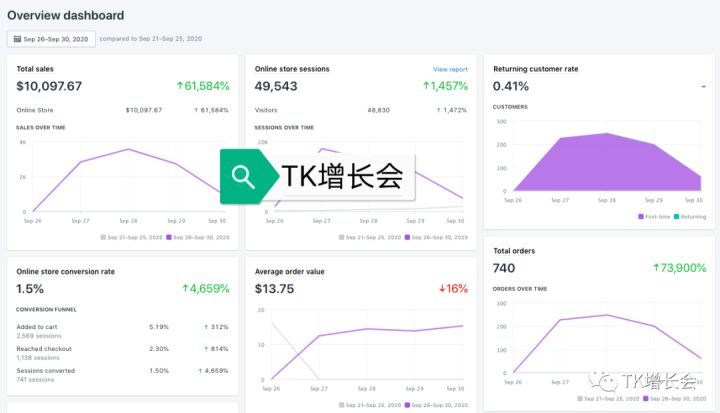 2022-05-23【TikTok导流电商变现以及变现案例分享】-Tiktok论坛-极客跨境