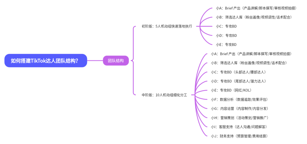 2024-05-20 【千问千答】133-Tiktok论坛-极客跨境