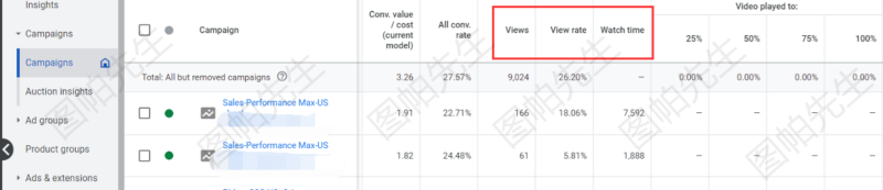 2022-08-22Pmax广告如何查看视频素材的数据-极客跨境