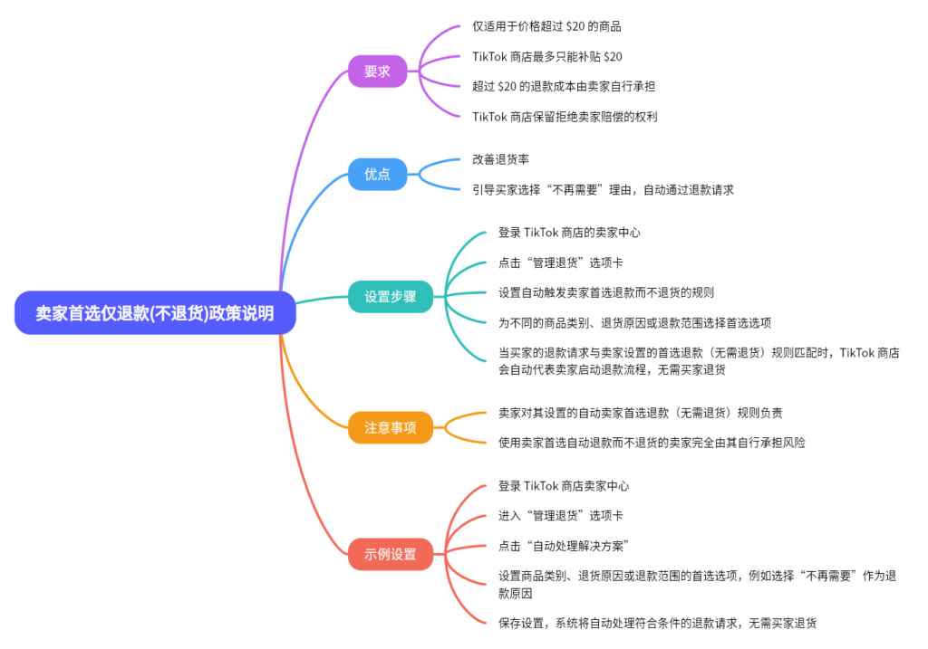 2024-05-18【千问千答】104-Tiktok论坛-极客跨境