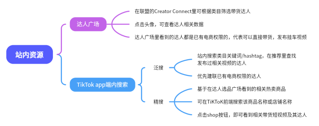 2024-05-20【千问千答】125-Tiktok论坛-极客跨境