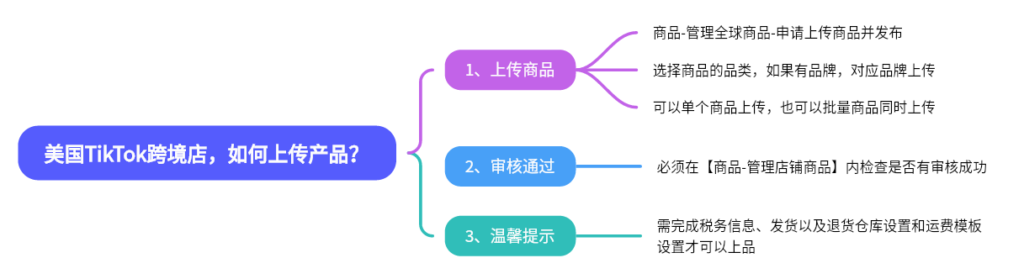 2024-05-19 【千问千答】119-Tiktok论坛-极客跨境