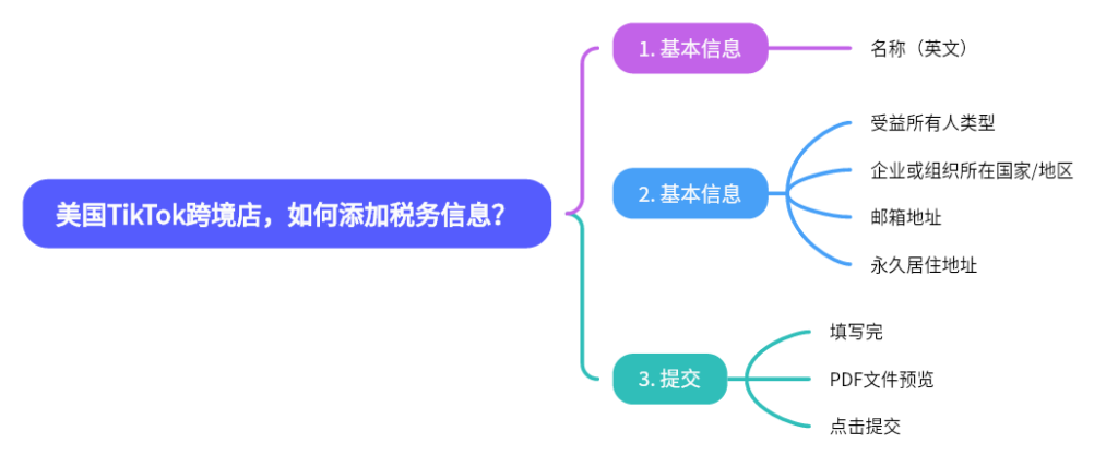 2024-05-19 【千问千答】115-Tiktok论坛-极客跨境