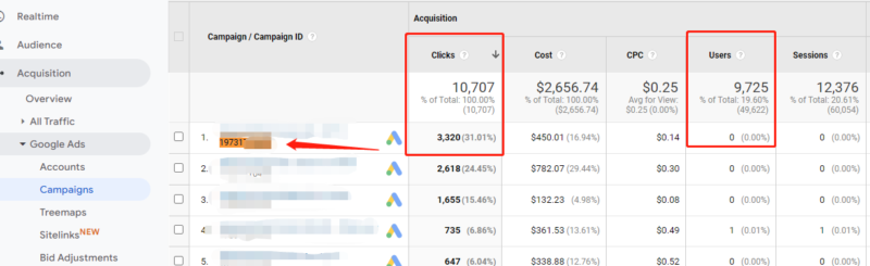 2023-06-05 关于谷歌分析里广告user和click统计数据差异-极客跨境