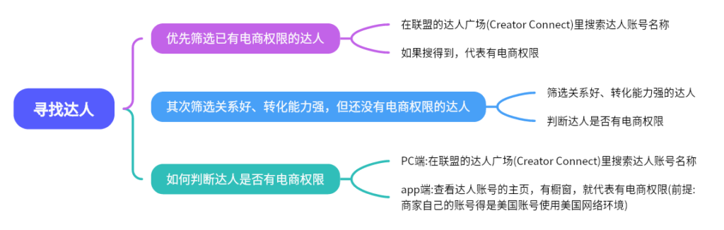 2024-05-20 【千问千答】124-Tiktok论坛-极客跨境