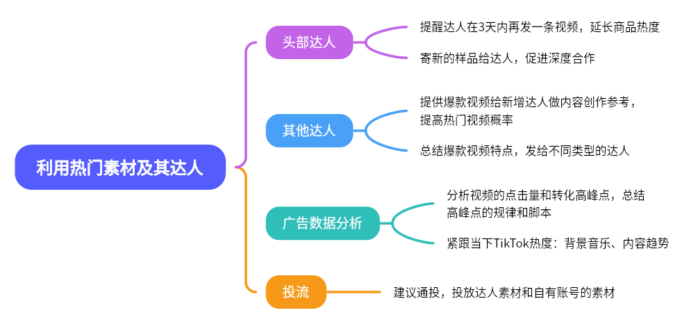 2024-05-20【千问千答】132-Tiktok论坛-极客跨境