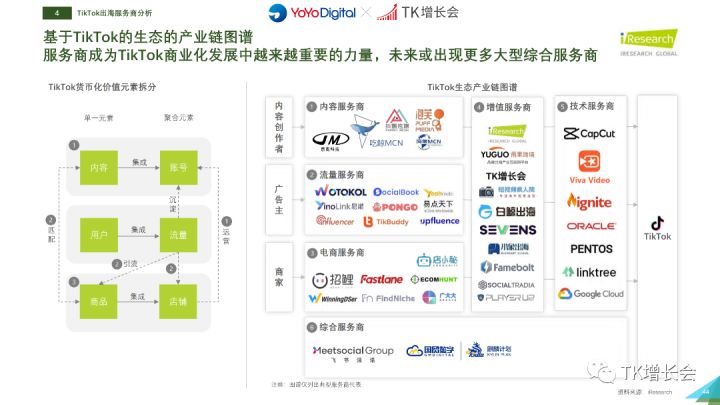 2022-05-23 【TikTok赚钱方式】-Tiktok论坛-极客跨境