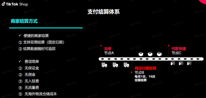 2023-05-31 《TikTok千问千答》75-极客跨境