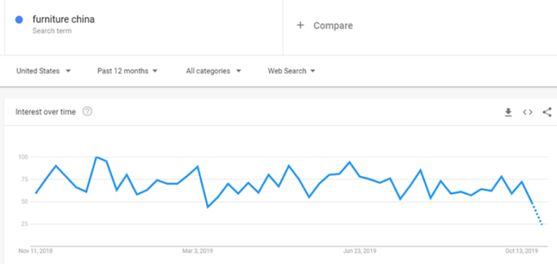 2022-12-17⾕歌趋势GoogleTrends使⽤技巧-极客跨境