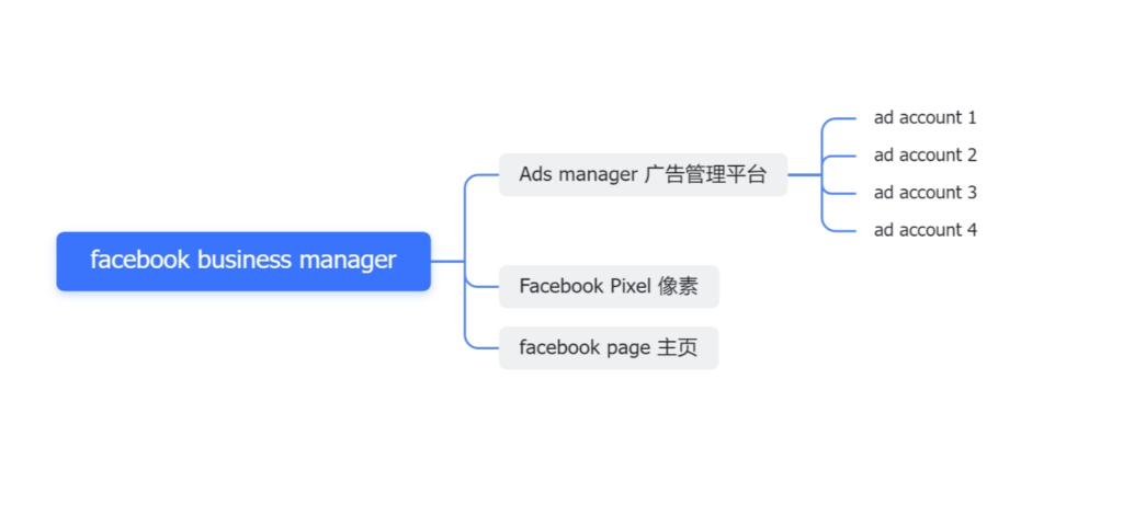 2024-06-21Facebook 投放基础篇-facebook论坛-极客跨境
