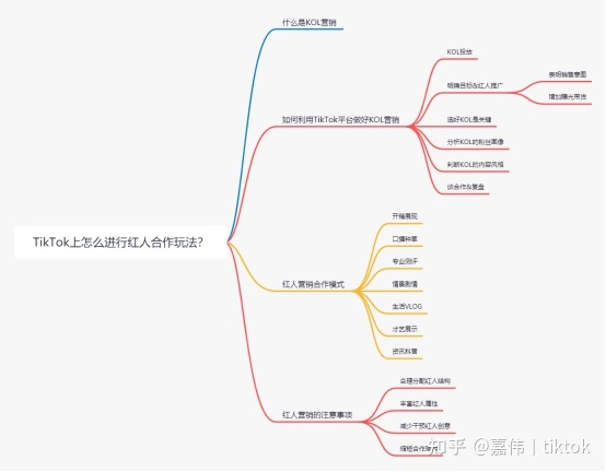 2022-06-14【TikTok上怎么寻找红人合作以及玩法？】-Tiktok论坛-极客跨境