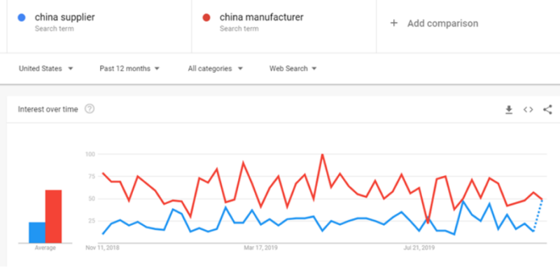 2022-12-17⾕歌趋势GoogleTrends使⽤技巧-极客跨境