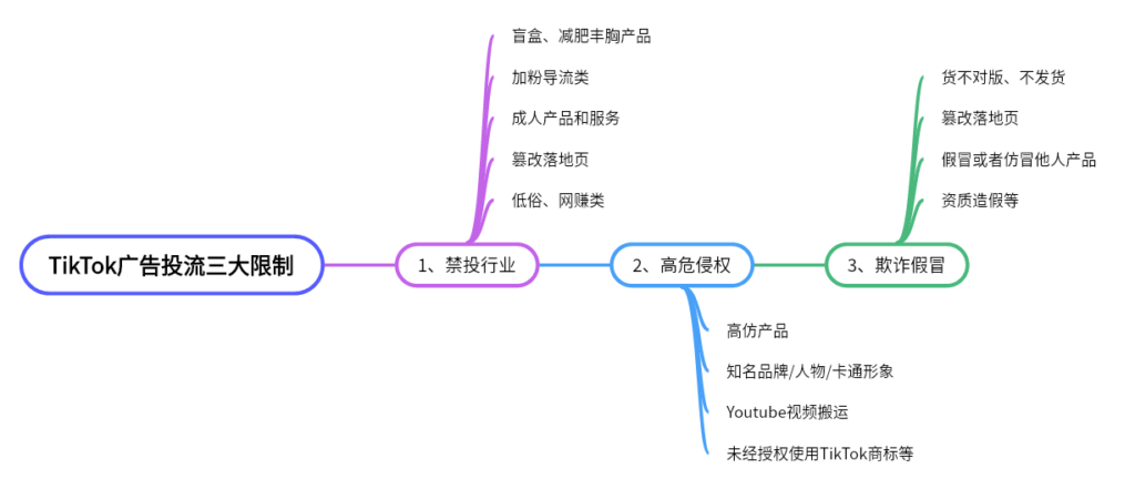 2024-05-15《千问千答》82-Tiktok论坛-极客跨境
