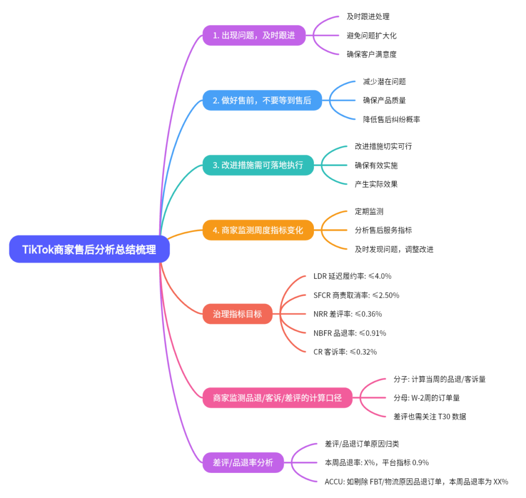 2024-05-18 【千问千答】106-Tiktok论坛-极客跨境