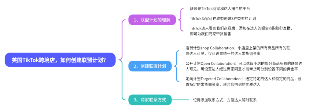 2024-05-19 【千问千答】120-Tiktok论坛-极客跨境