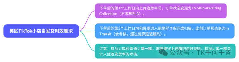 2024-11-24TK千问千答-极客跨境