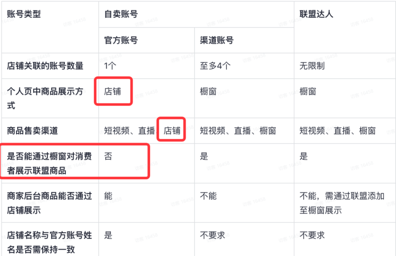 2023-05-13《TikTok千问千答》54-极客跨境