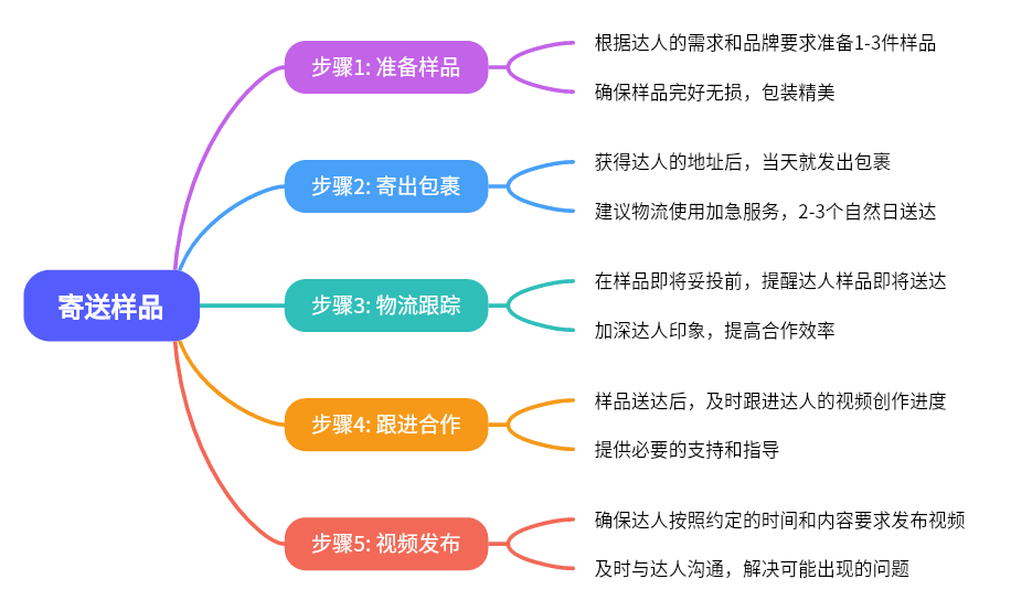 2024-05-20 【千问千答】130-Tiktok论坛-极客跨境