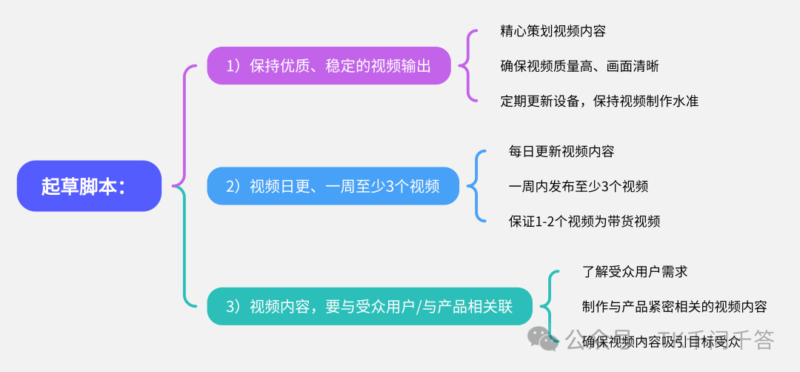 2024-11-24TK千问千答41-50-极客跨境