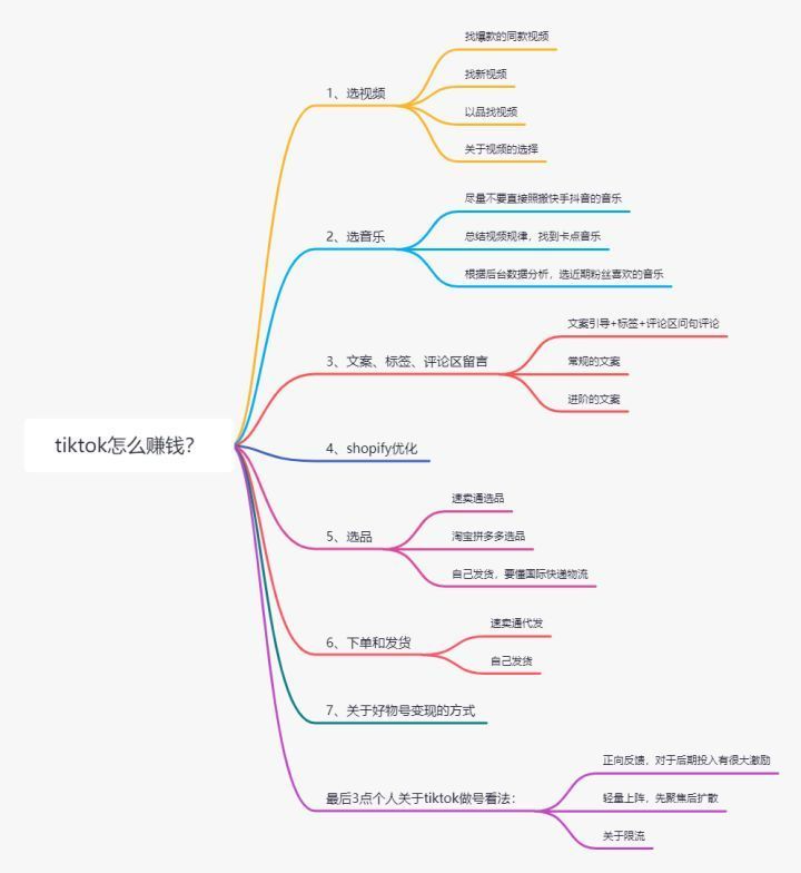 2022-05-26【如何在TikTok做一个带货好物号？】-Tiktok论坛-极客跨境