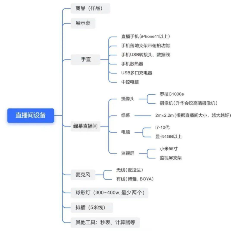 2023-05-13《TikTok千问千答》59-极客跨境
