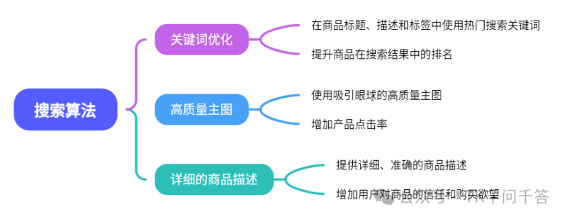 2024-05-19【千问千答】122-极客跨境