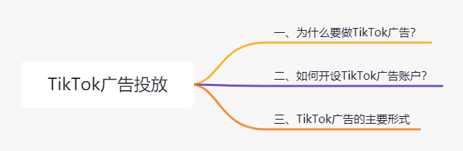 2022-05-18【TikTok广告投放】-Tiktok论坛-极客跨境
