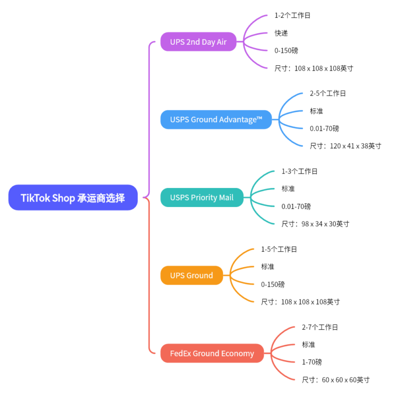 2024-05-19 【千问千答】111-极客跨境