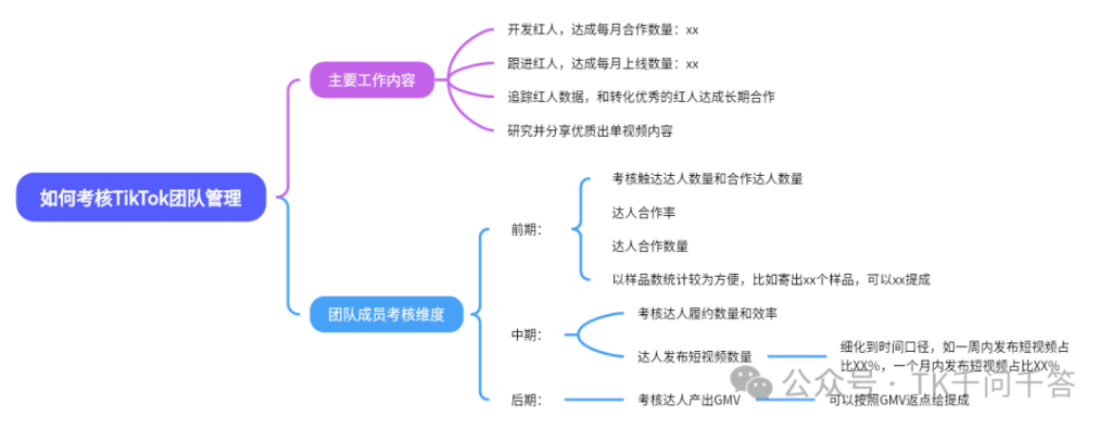2024-05-20【千问千答】135-Tiktok论坛-极客跨境